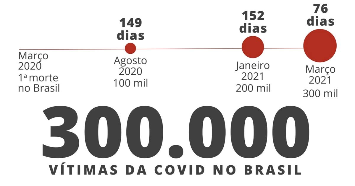 g1 recebe prêmio internacional de design por cobertura especial da Covid-19
