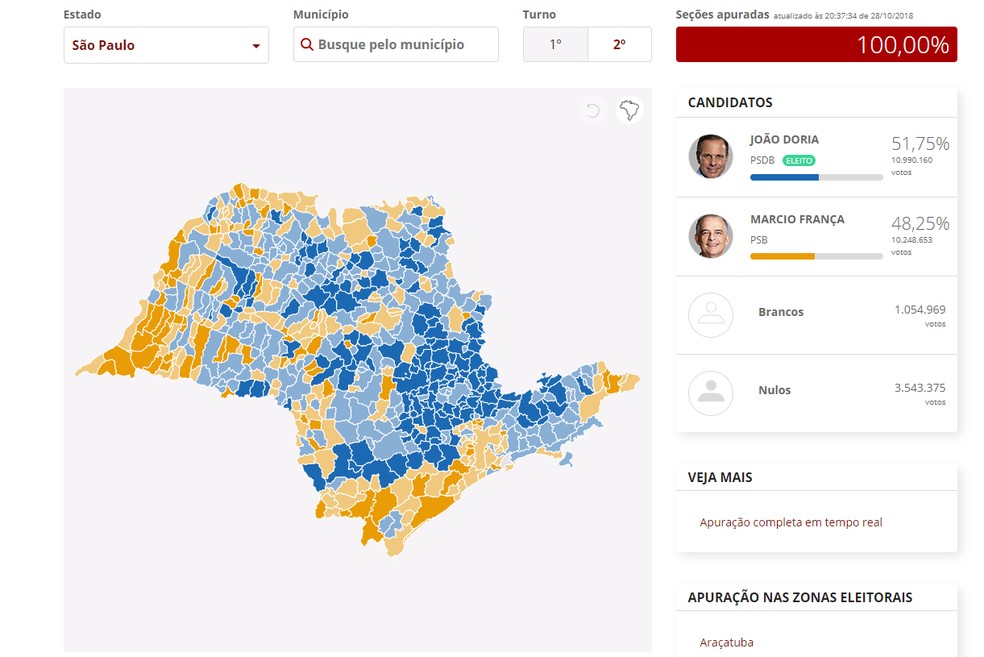 Apuração total do Estado de São Paulo — Foto: Reprodução/G1