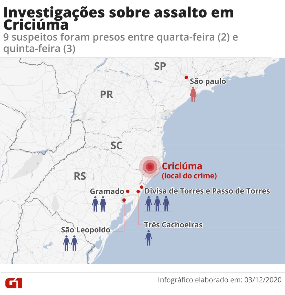 Investigações sobre assalto em Criciúma — Foto: Fernanda Garrafiel - Arte G1