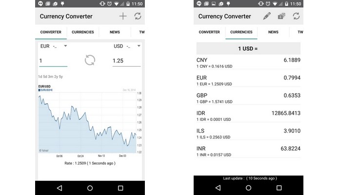 Currency Converter, app Android para conversão de moedas (Foto: Divulgação)