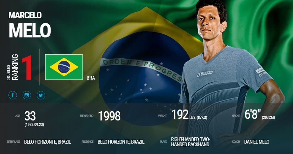 Marcelo Melo foi oficializado como número 1 do ranking da ATP (Foto: Reprodução/ATP)