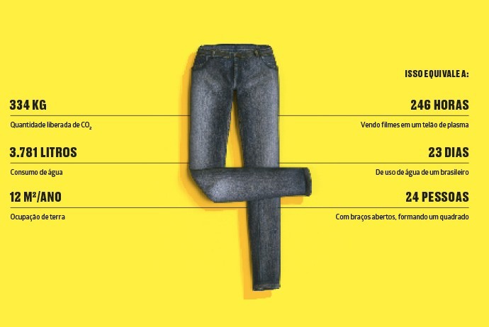 Quantos recursos naturais uma calça jeans consome antes de ir parar no seu armário (Foto: Marcus Penna)