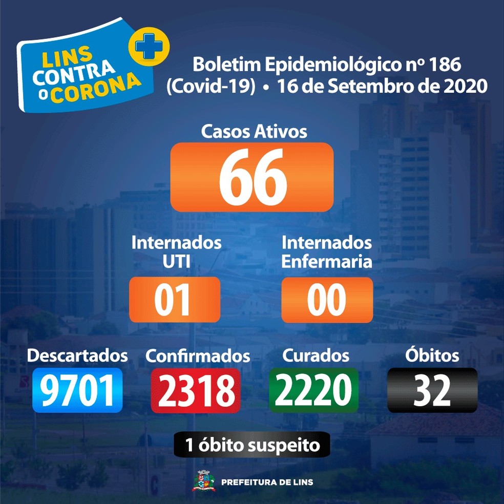 Prefeitura de Lins divulga 32ª morte por coronavírus — Foto: Prefeitura de Lins/Divulgação