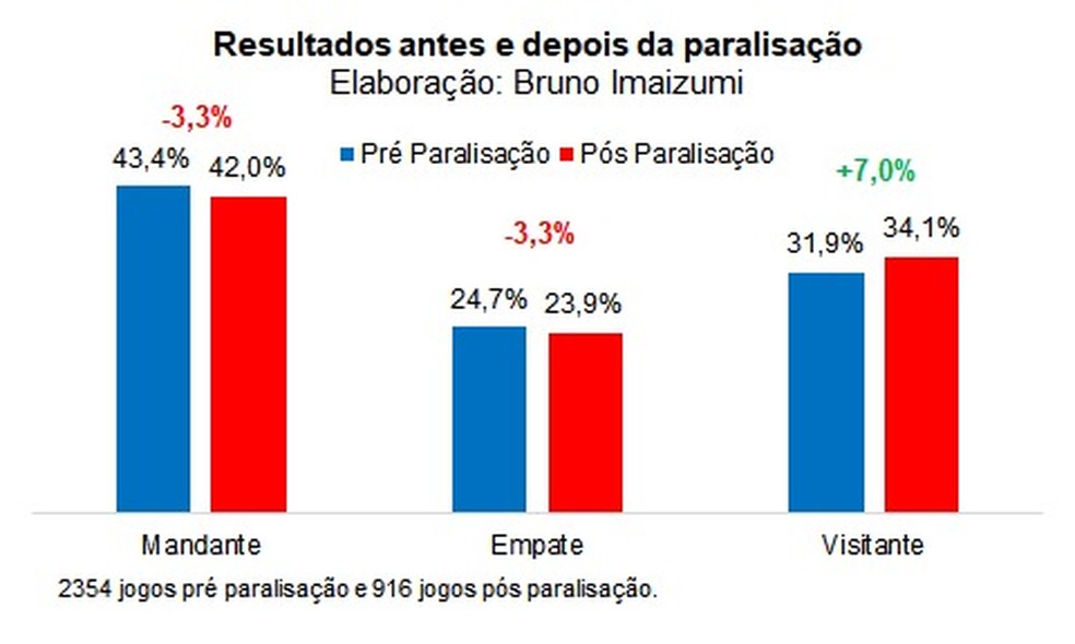  &mdash; Foto: Espi&atilde;o Estat&iacute;stico