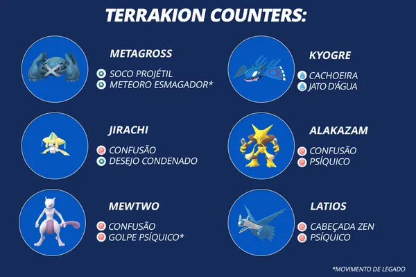 Pokémon GO: como pegar Latias nas reides, melhores ataques e