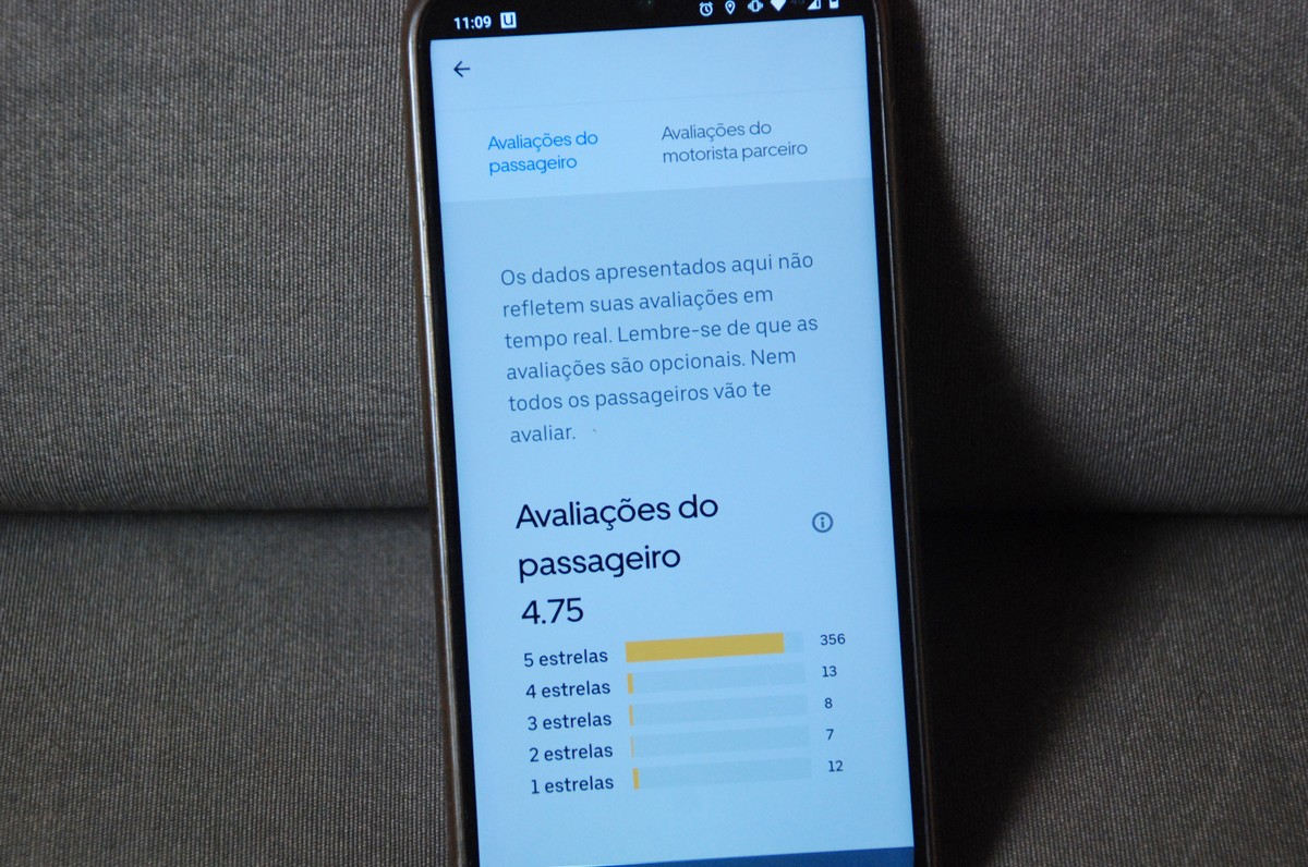Uber: nova função mostra quantos motoristas te deram 1 estrela;  veja |  Transporte