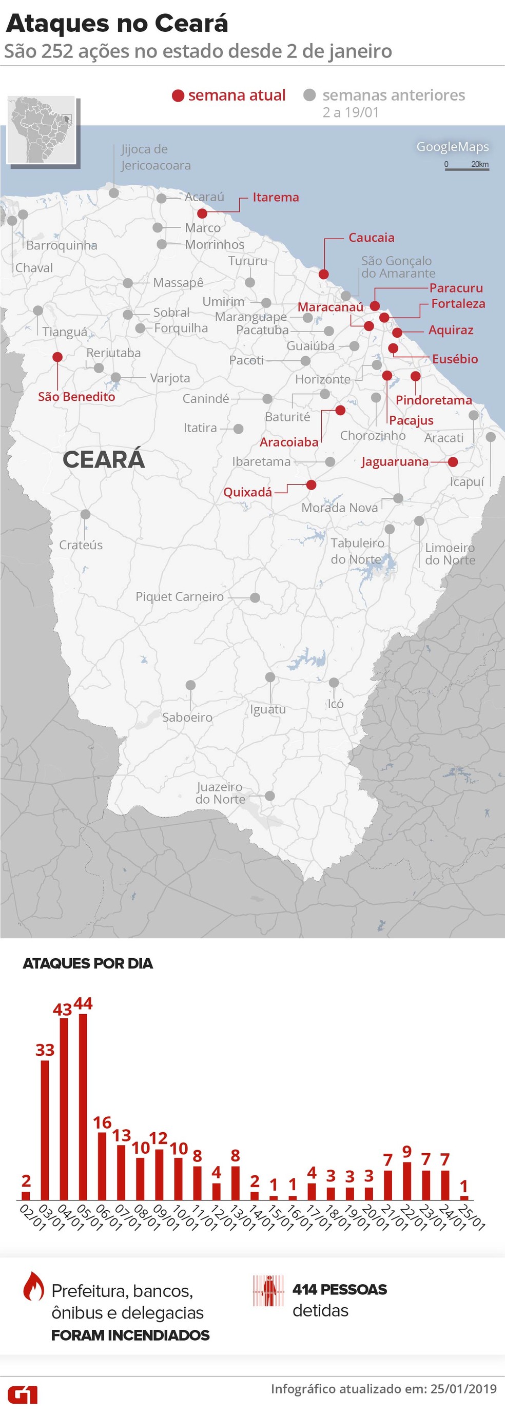 Ceará já conta 252 ações criminosas desde 2 de janeiro — Foto: Arte/ G1