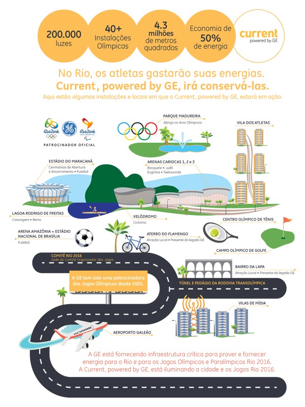 Infográfico iluminação Jogos Olímpicos Current Powered by GE (Foto: GE)