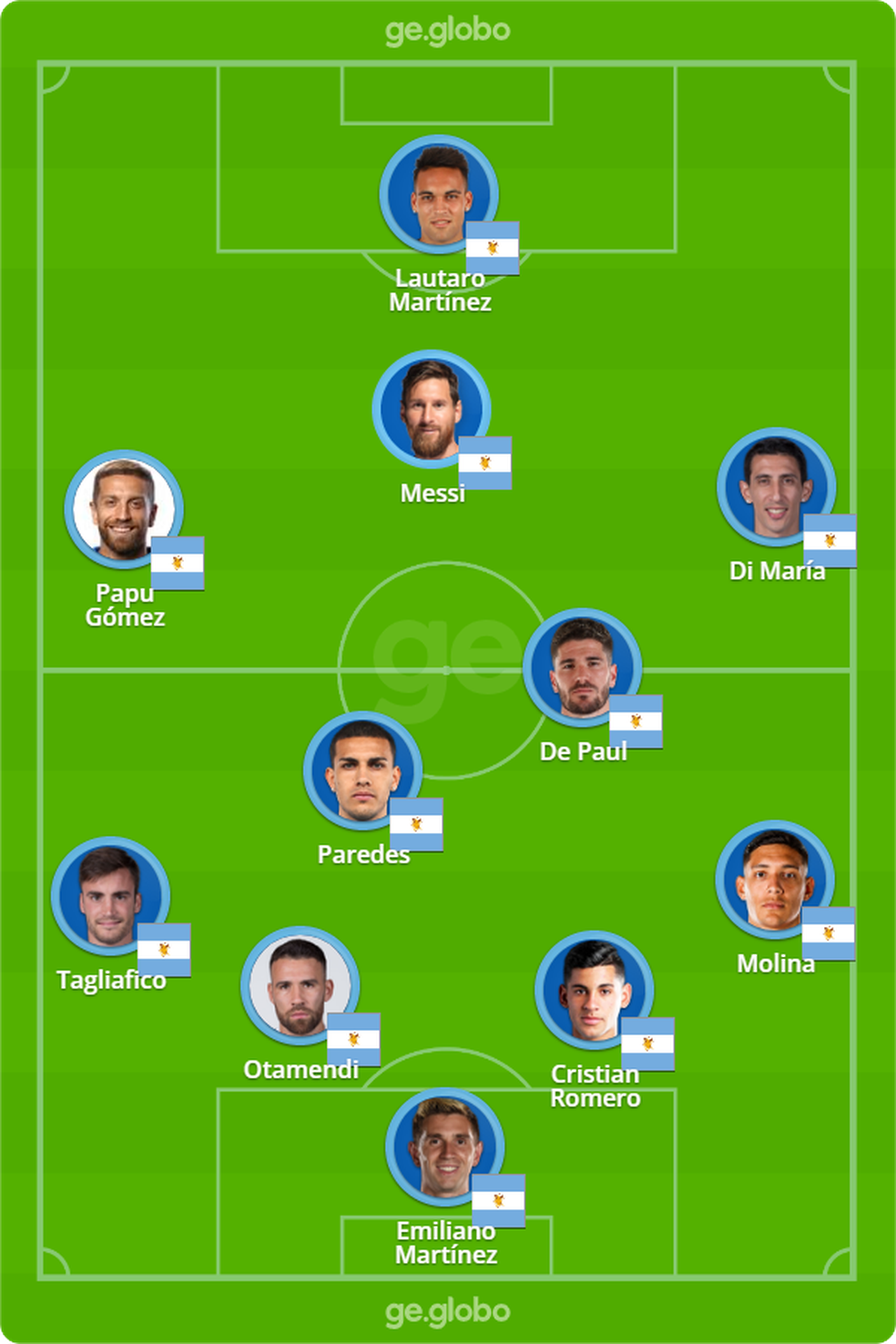 Argentina contra a Arábia Saudita: Papu Gómez no time titular — Foto: ge