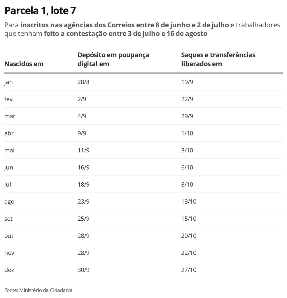 Lote 7, Parcela 1 — Foto: Economia G1