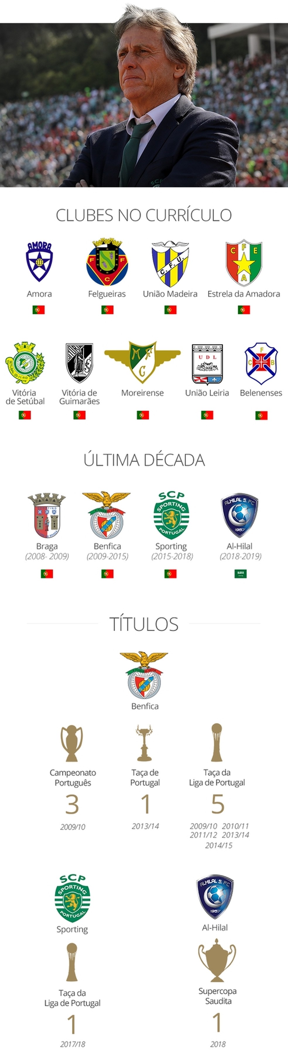 INFO jorge jesus â Foto: Infoesporte