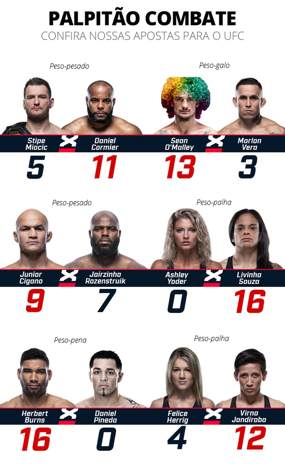 Palpitão Combate para o UFC 252 — Foto: Infoesporte