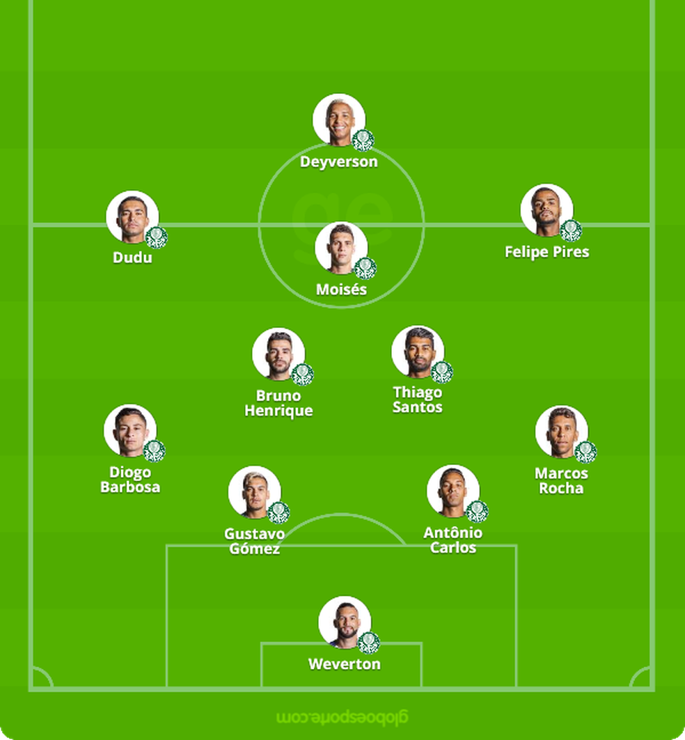 Formação do Palmeiras que iniciou a partida contra o San Lorenzo, na Argentina — Foto: GloboEsporte.com