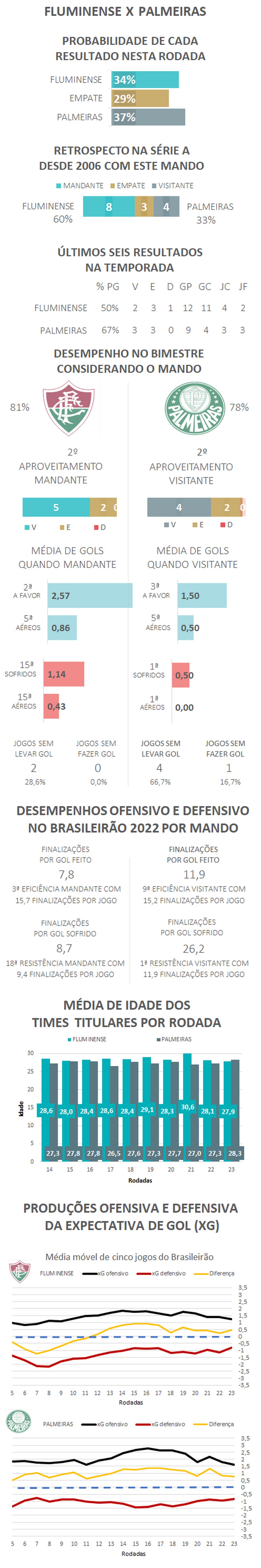  — Foto: Espião Estatístico