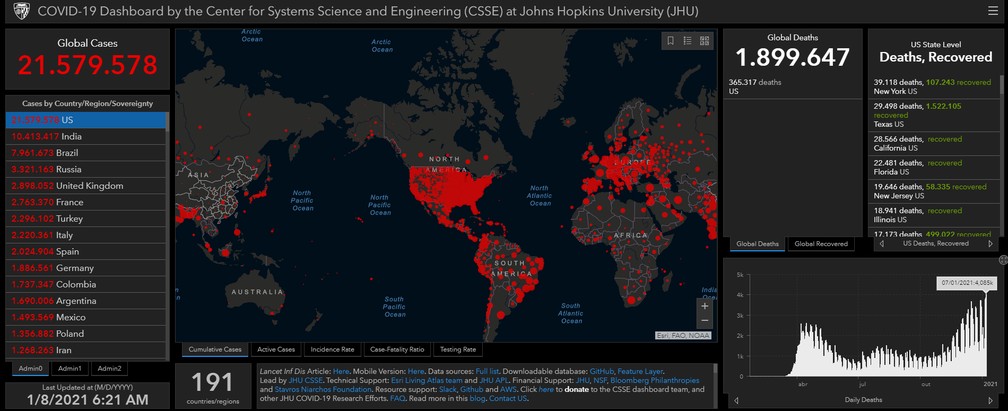 Número de casos e mortes por Covid nos EUA e no mundo segundo balanço da Universidade Johns Hopkins das 6h21 de 8 de janeiro de 2021  Foto: Reprodução/coronavirus.jhu.edu