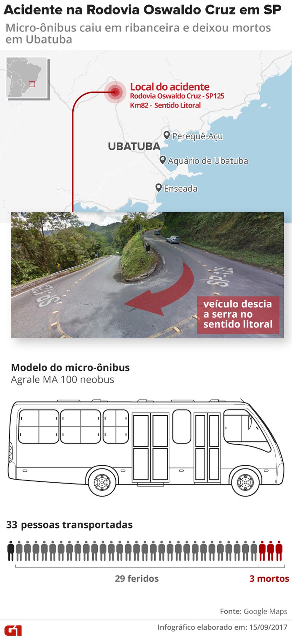 Micro-ônibus cai em ribanceira e deixa mortos e feridos na serra da Rodovia Oswaldo Cruz em Ubatuba (Foto: Arte/ G1)