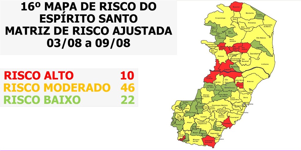 ES tem 10 municípios em risco alto para a Covid-19 — Foto: Divulgação/Governo do ES