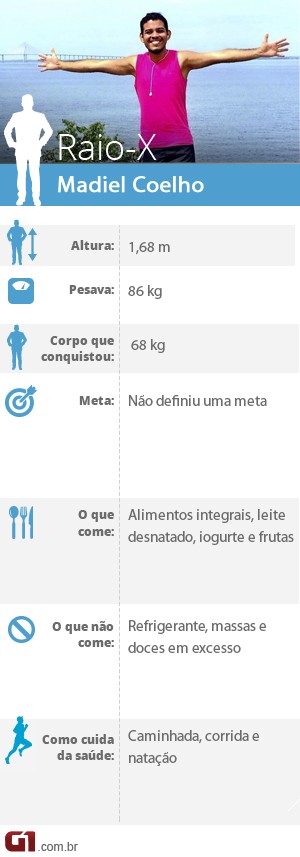 G1 - Com caminhada e corrida, jovem de Manaus emagrece 18 kg em 3
