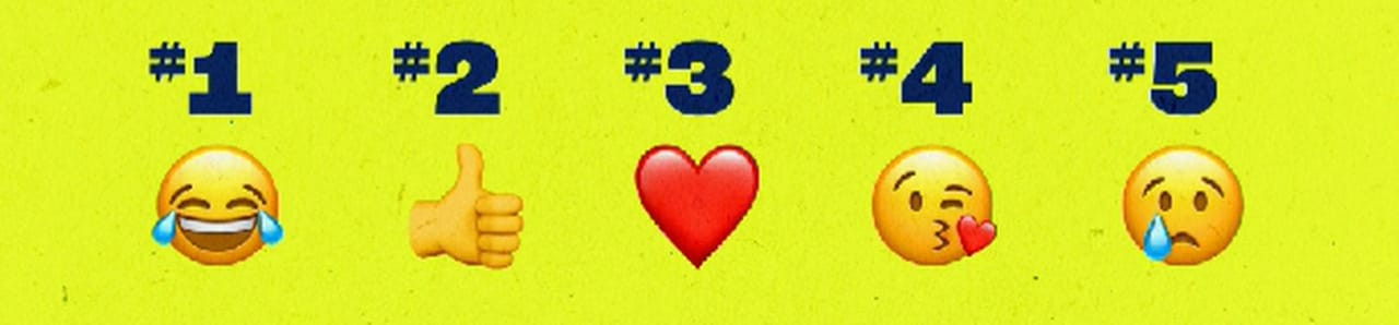 Os cinco emojis mais populares do mundo em 2021 (Foto: Reprodução/Adobe)