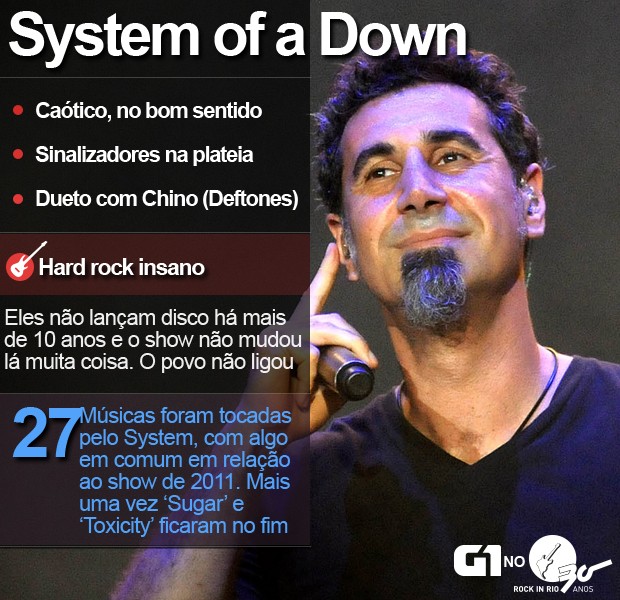 System of a Down tocou no Rock in Rio no Palco Mundo (Foto: Alexandre Durão/G1)