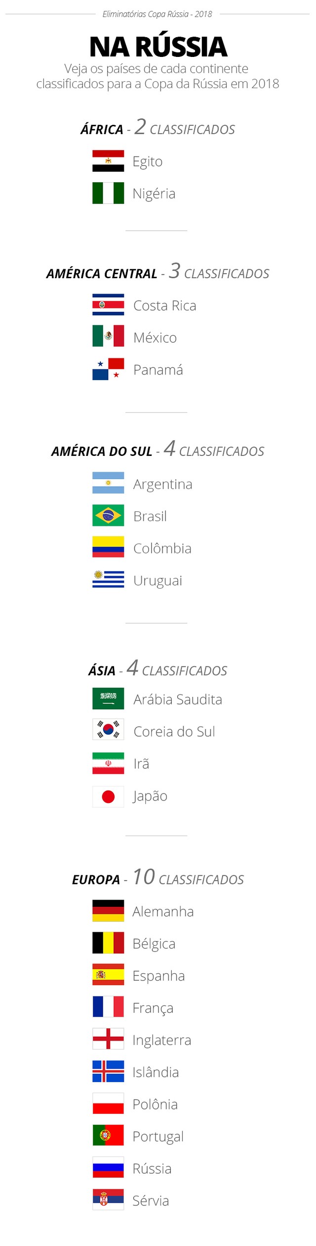 classificados-copa-russia---2018_argenti