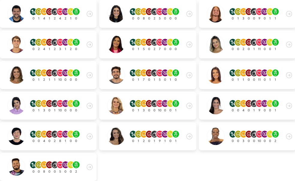 Queridometro Bbb20 Brothers Distribuem 11 Emojis De Carinha De Enjoo Apos Prova Do Lider Central De Monitoramento Gshow Voltaremos a aceitar pedidos em breve. queridometro bbb20 brothers distribuem