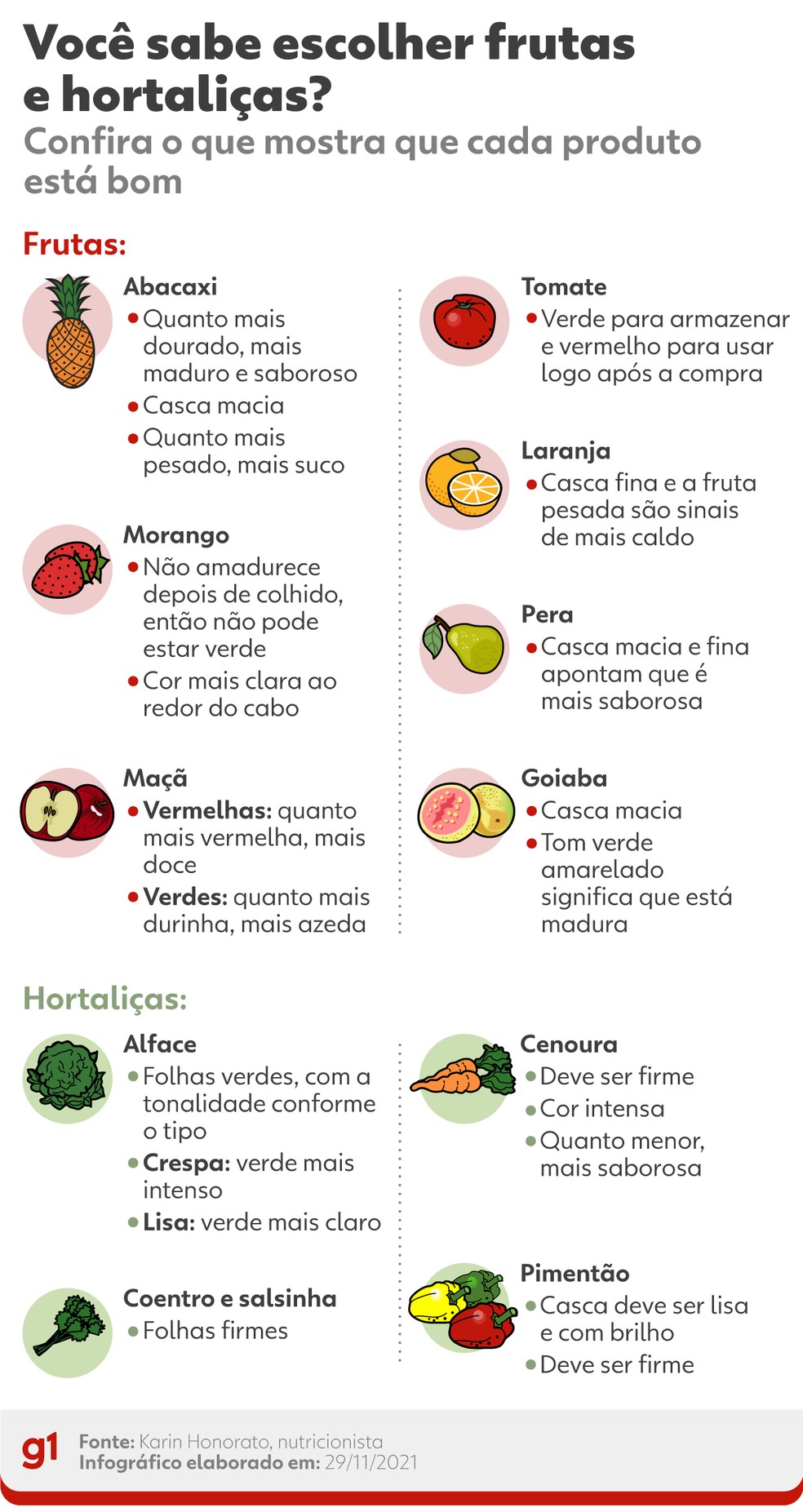Você sabe escolher frutas e hortaliças? — Foto: Elcio Horiuchi / g1