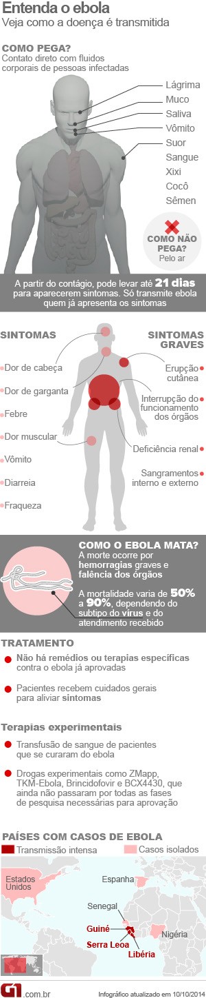 Infográfico sobre ebola, V6 (Foto: Infográfico/G1)