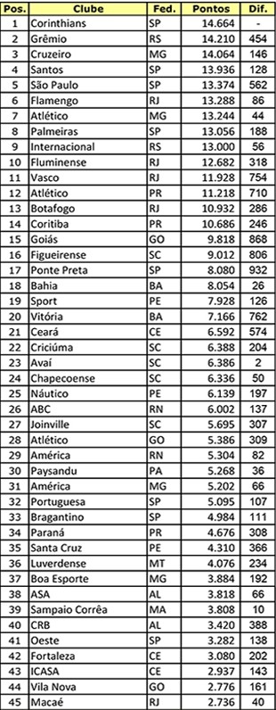 Ranking-de-Clubes---Profissionais---2016-1 (Foto: infoesporte)