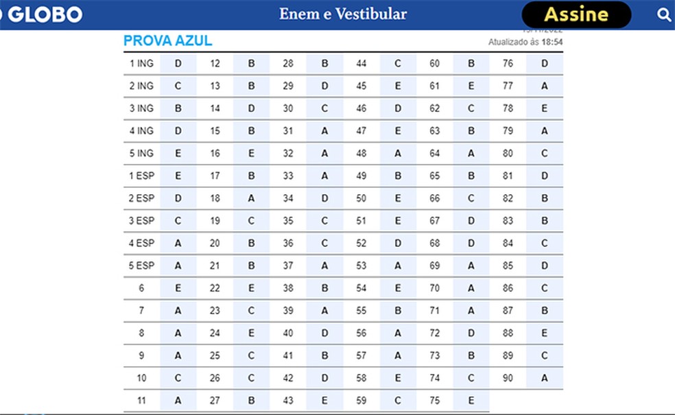 O Globo, em parceria com Plataforma de AZ de Aprendizagem, apresentam gabarito extraoficial do ENEM 2022 — Foto: Reprodução/Flávia Fernandes
