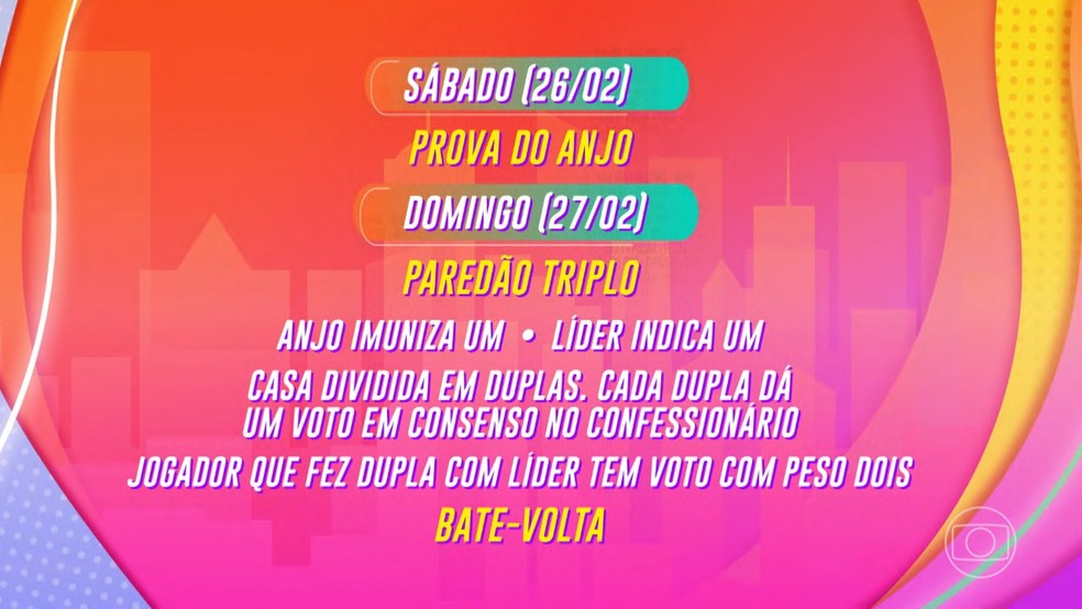 Dinâmica da sexta semana do BBB 22 — Foto: Globo