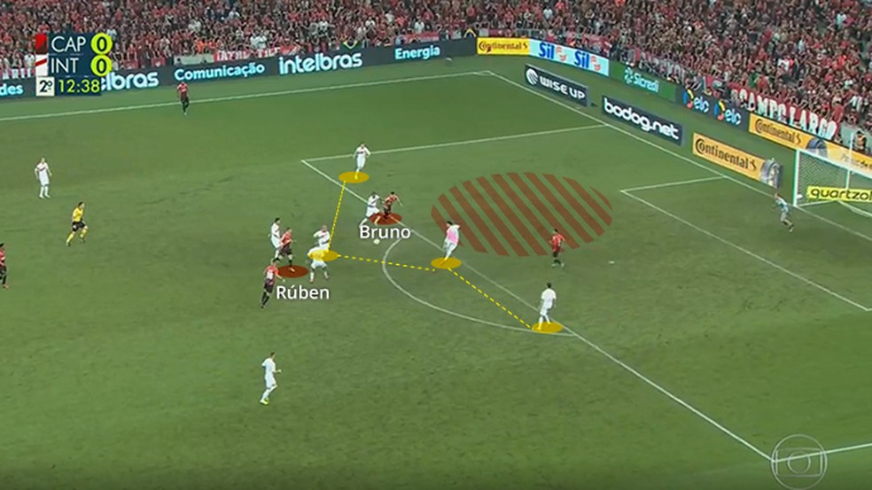 Bruno infiltra no espaÃ§o de RÃºben e desorganiza a defesa do Inter â Foto: Leonardo Miranda