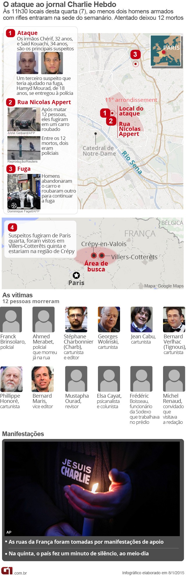 Arte ataque França Charlie Hebdo (Foto: Editoria de Arte/G1)
