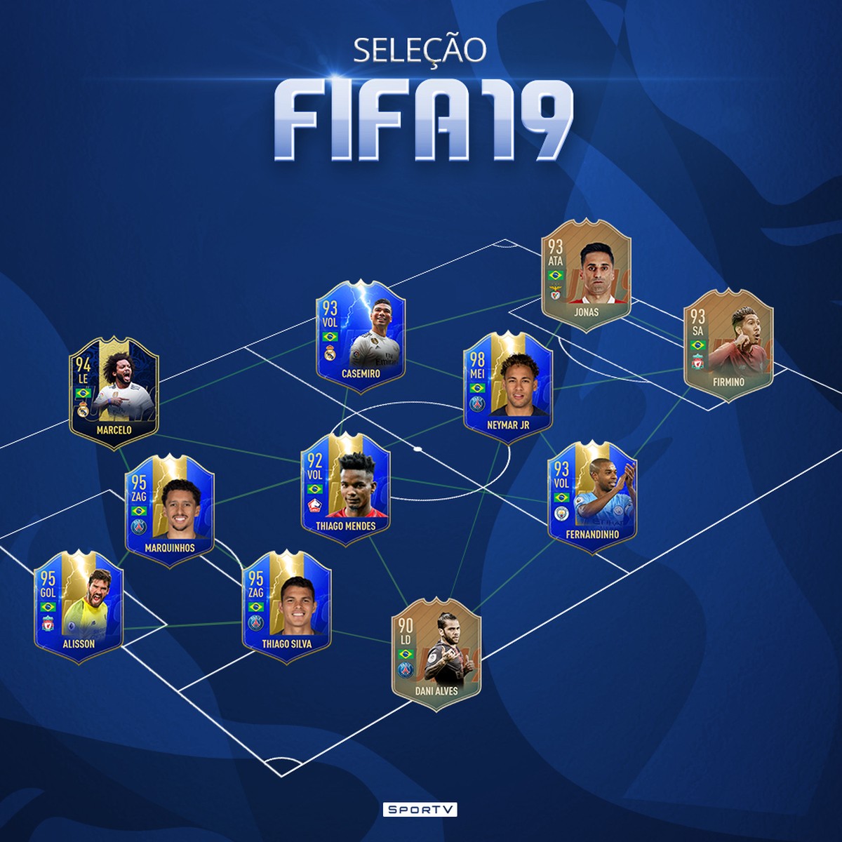 FIFA 19 traz apenas 15 times brasileiros e com jogadores genéricos