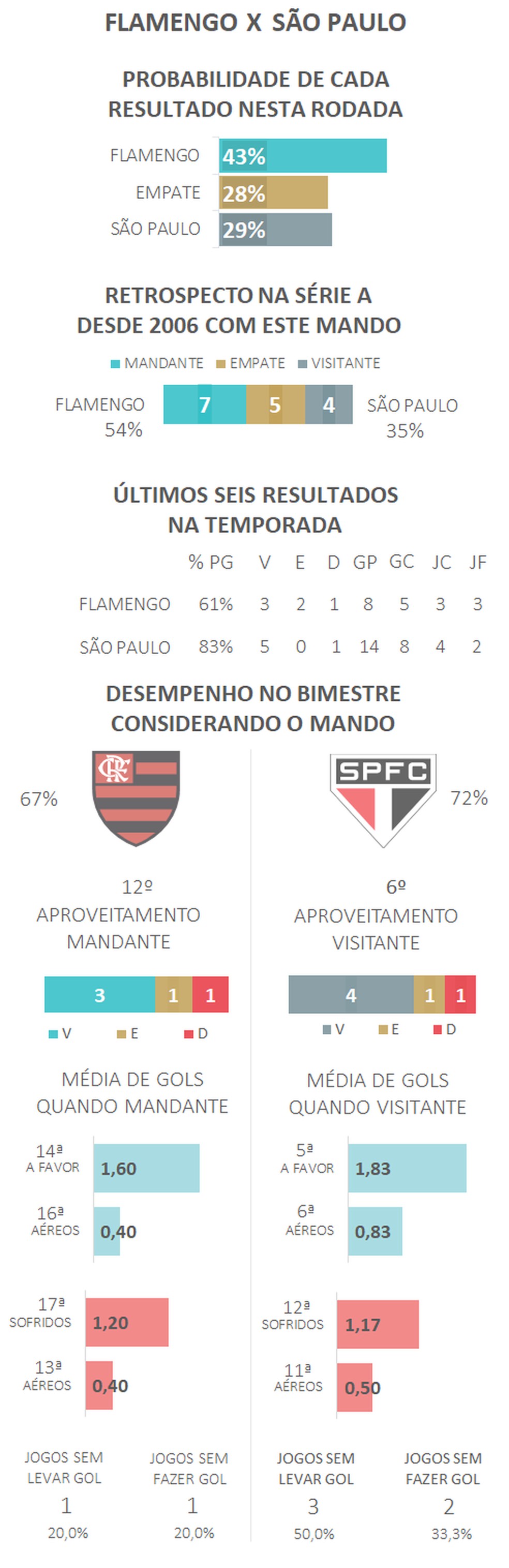  — Foto: Espião Estatístico