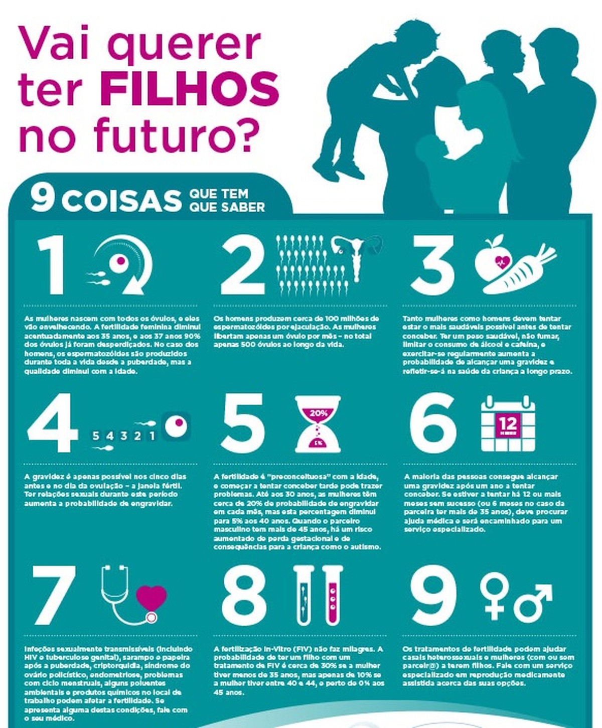 A consulta de rotina com seu médico pode aumentar sua chance de engravidar  naturalmente? | FERTILIDADE EM FOCO | G1