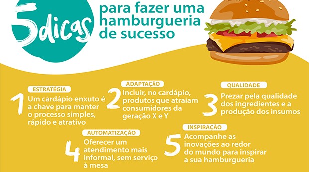 Aumente as vendas da sua hamburgueria em até 30%