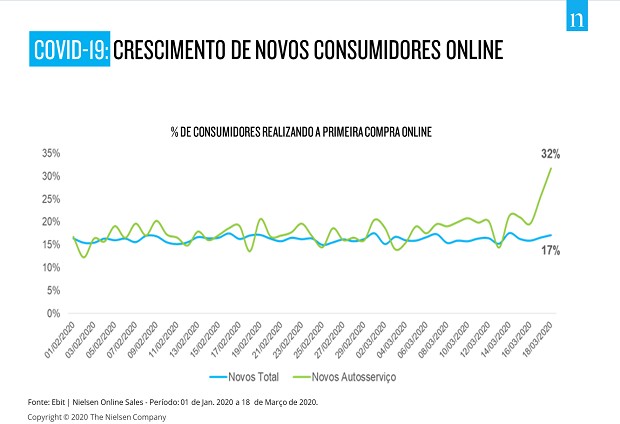 Novos consumidores (Foto: Nielsen)