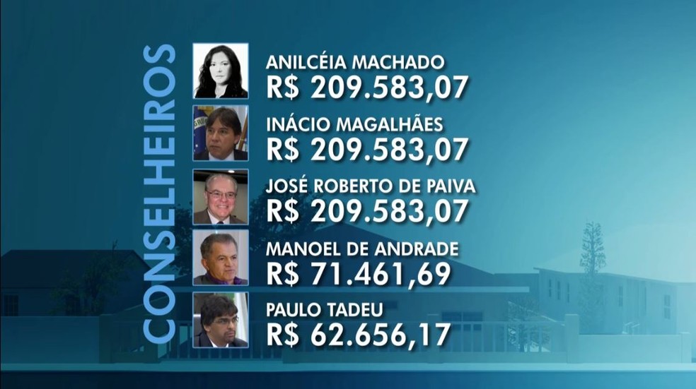 Detalhamento dos conselheiros que receberam auxílio-retroativo (Foto: Arte/TV Globo)