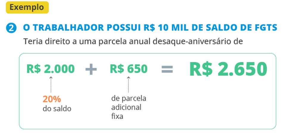 Exemplo 2 — Foto: Infografia