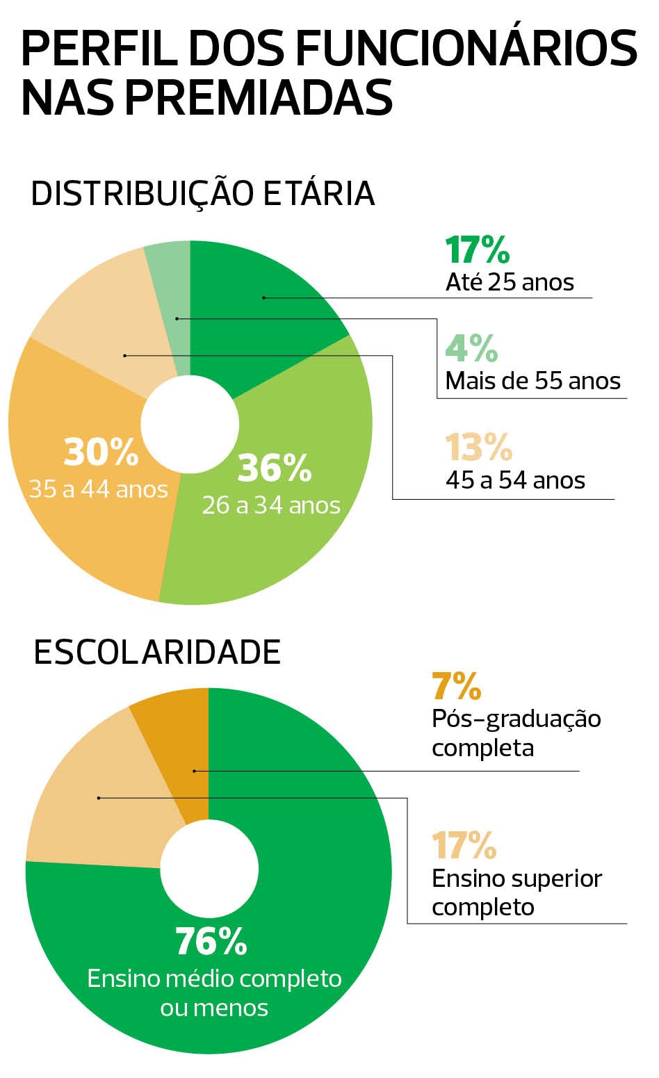 estudo-premiadas-tabela-gptw-melhores (Foto: Globo Rural )