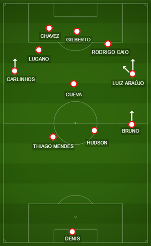 Como São Paulo terminou contra o Juventude (Foto: GloboEsporte.com)