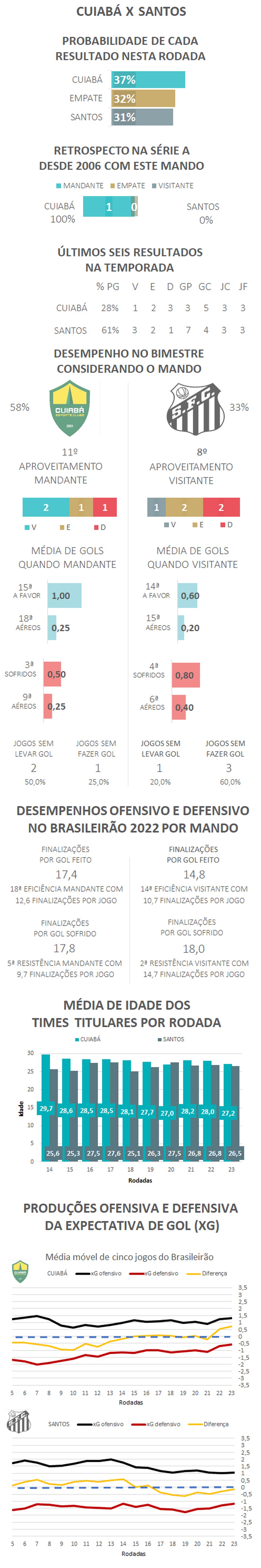  — Foto: Espião Estatístico