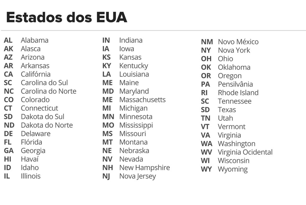 Siglas dos estados dos EUA — Foto: Karina Almeida/G1