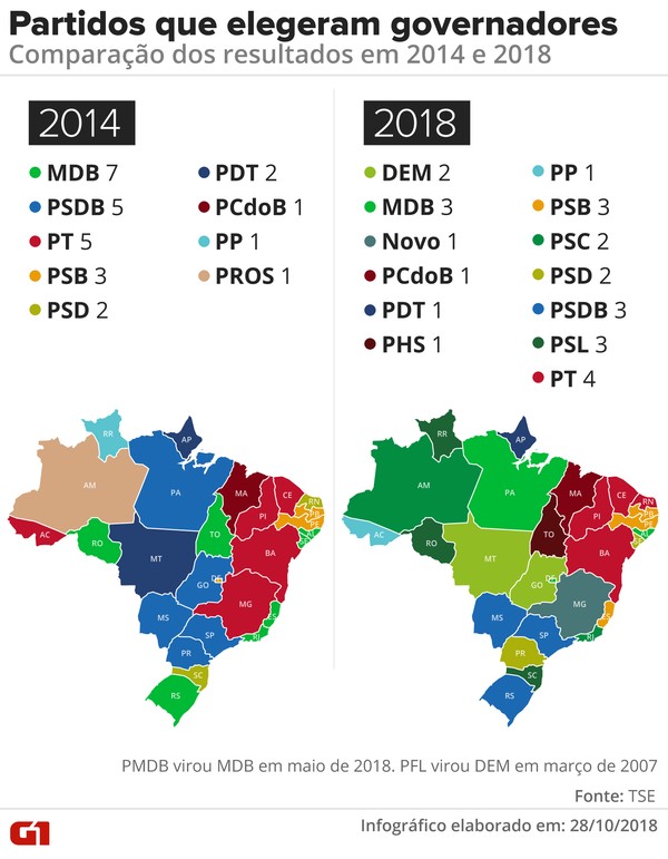 Pt Supera Mdb E Governara Quatro Estados Veja Quem Sao Os Eleitos Eleicao Em Numeros Eleicoes 18 G1