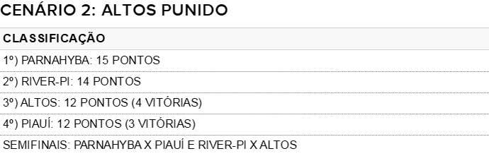 Tabela do returno do Campeonato Piauiense  (Foto: GloboEsporte.com)