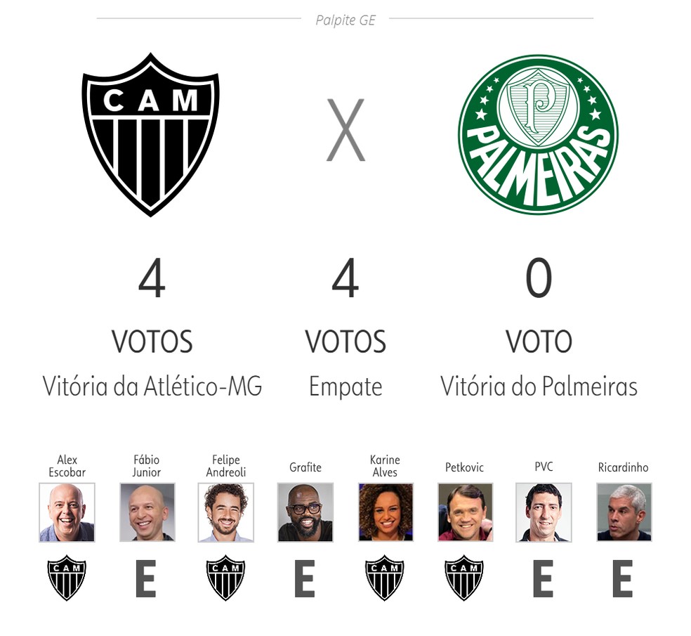 Palmeiras x atletico mg palpites