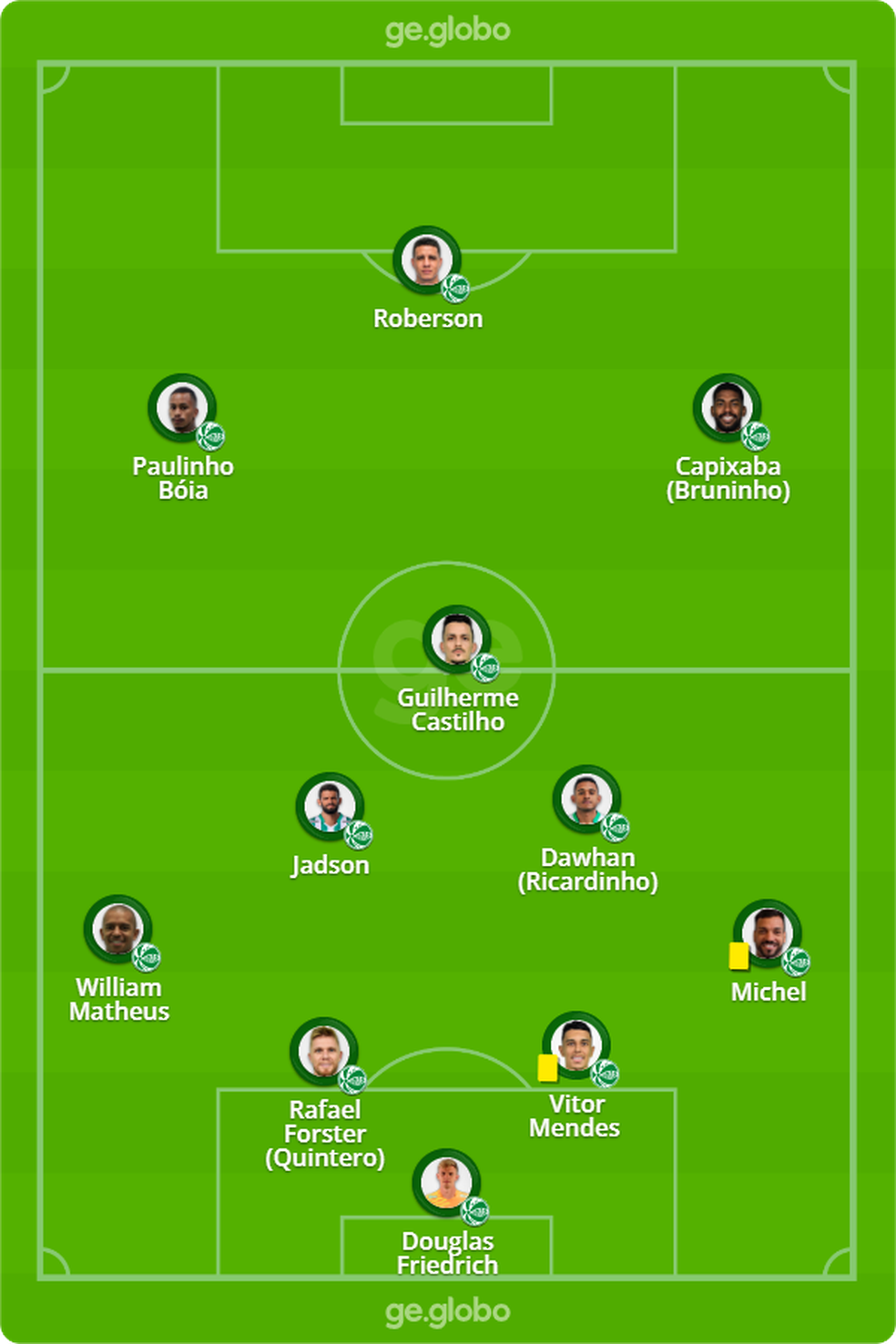 Juventude x ceara