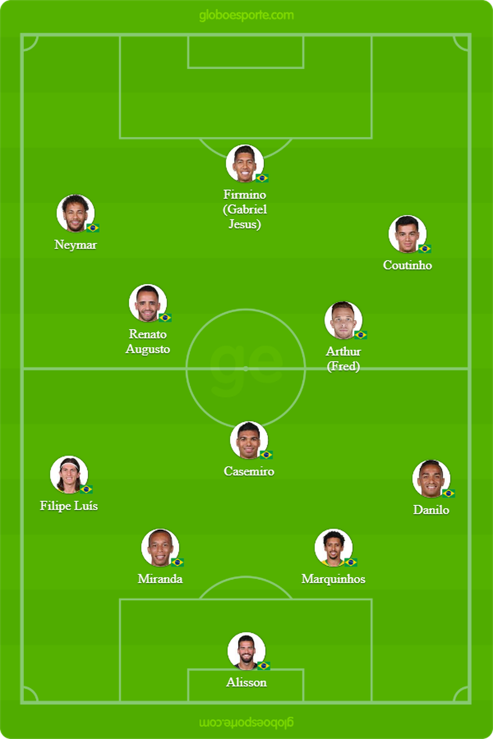 Possível Brasil para enfrentar a Argentina, nesta terça-feira — Foto: GloboEsporte.com