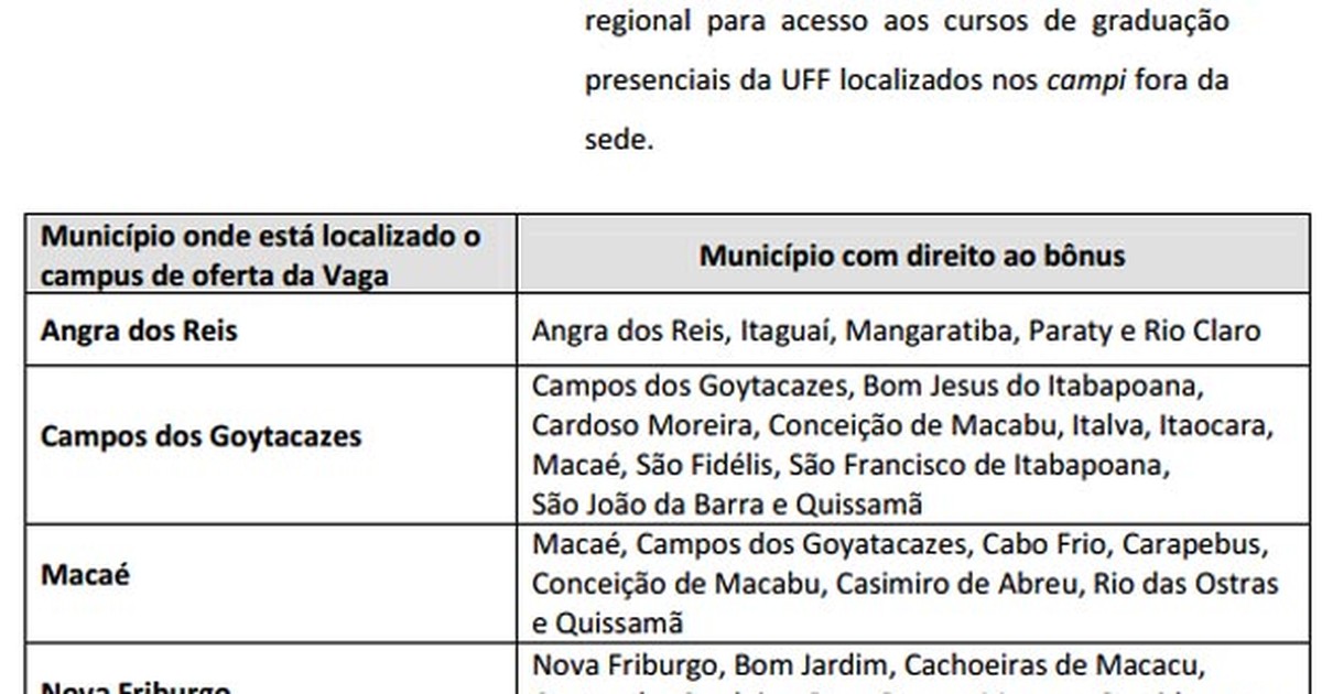 Mesmo com bônus na UFF, aluno da rede pública recorre a cursinho